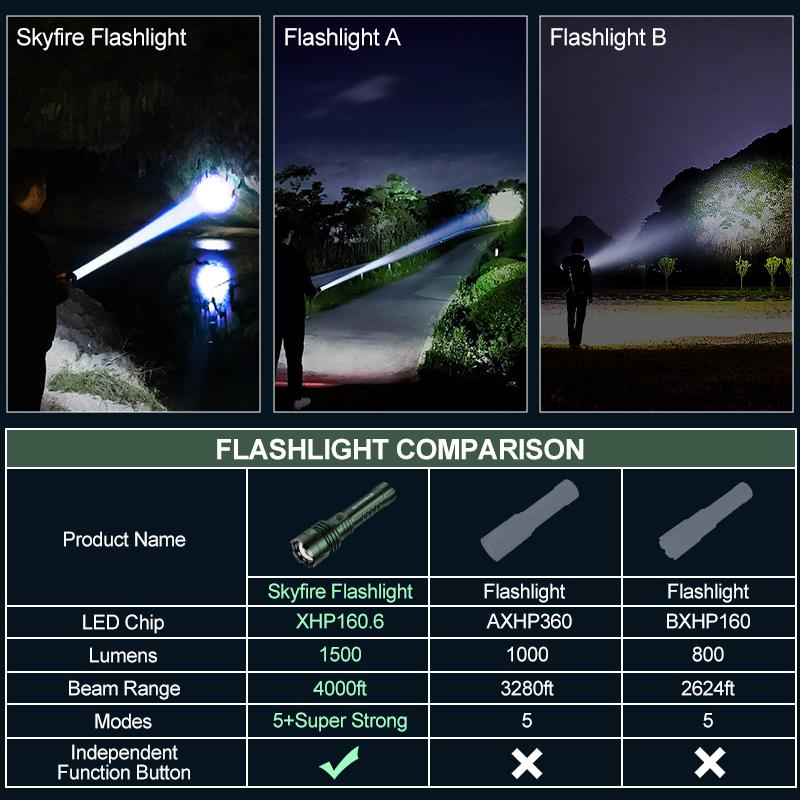 Lonovos™ TitanBeam Pro Flashlight
