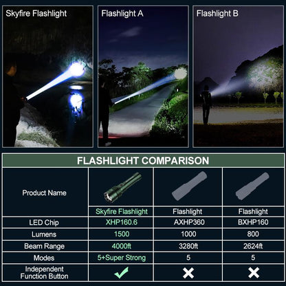 Lonovos™ TitanBeam Pro Flashlight