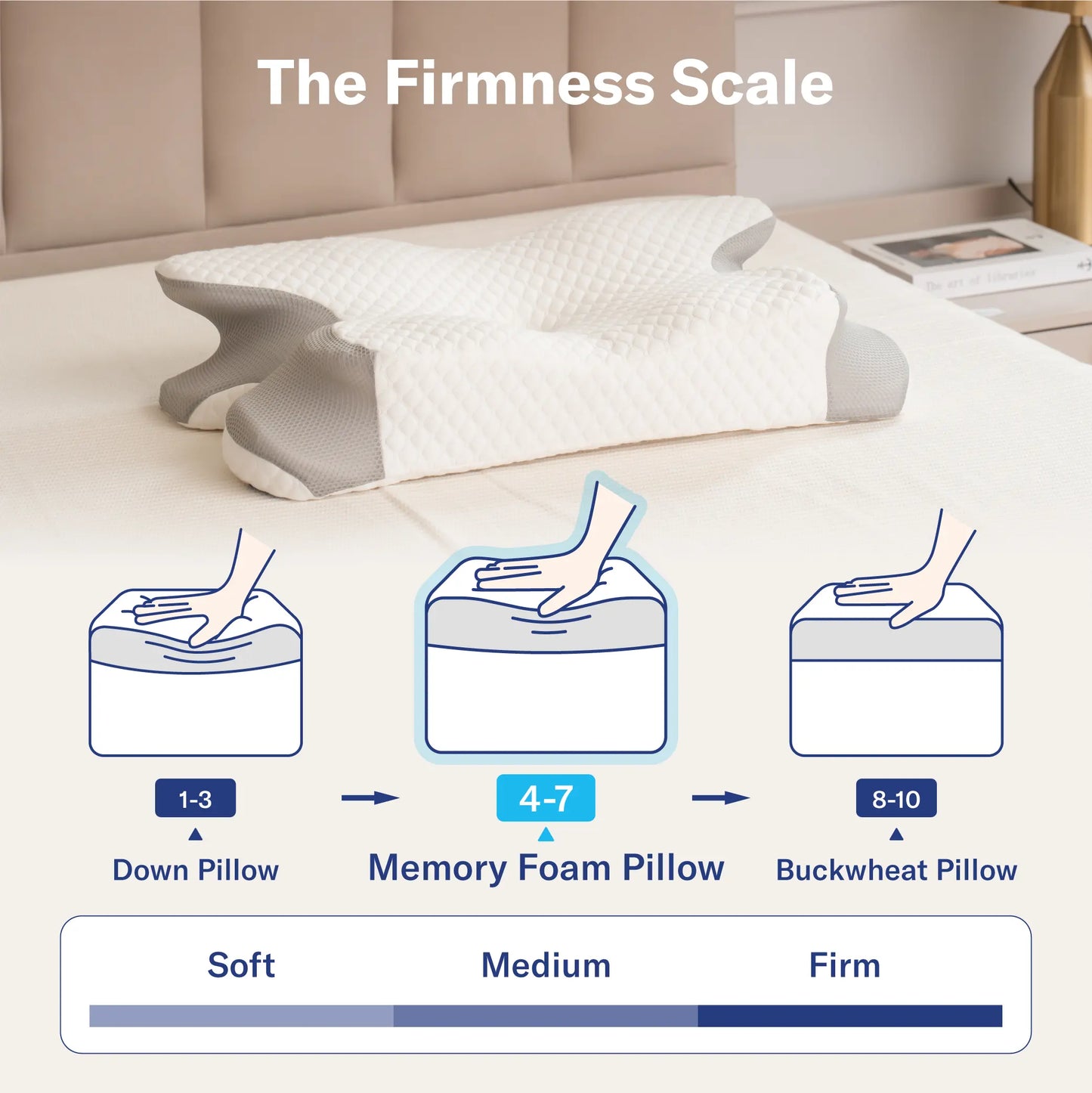 Lonovos Ergonomic Cervical Memory Foam Pillow